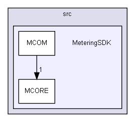 src/MeteringSDK