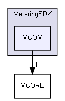 src/MeteringSDK/MCOM